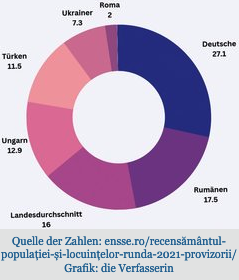 ADZ Online: Quo vadis, deutsche Minderheit? ADZ Online: Quo vadis, deutsche Minderheit?